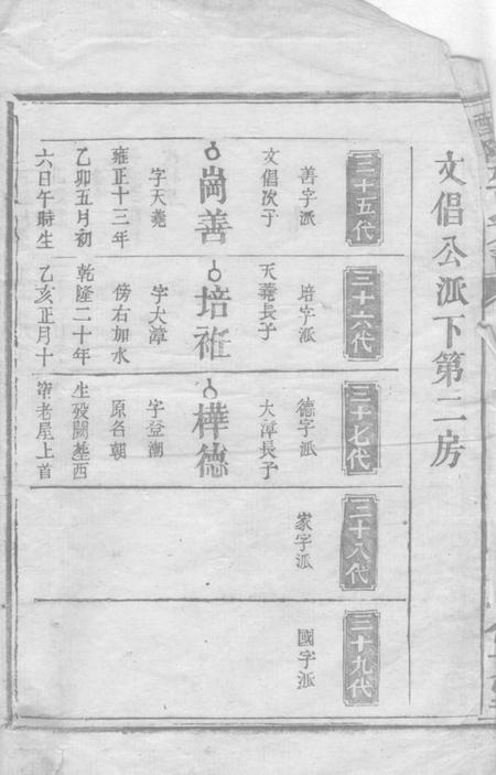 醴陵保艾堂醴陵巫氏族谱.pdf电子版下载预览图2