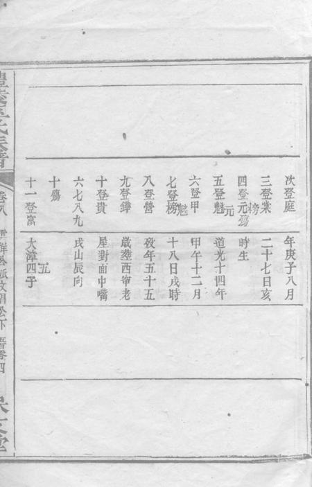 醴陵保艾堂醴陵巫氏族谱.pdf电子版下载预览图5