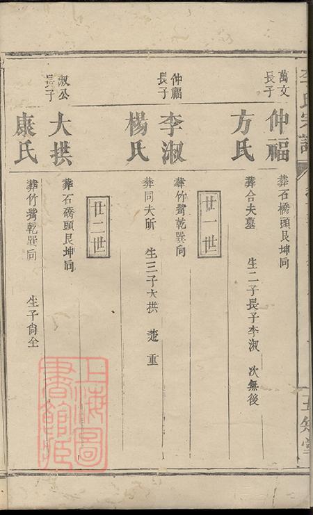山霞五知堂李氏族谱.pdf电子版下载预览图3