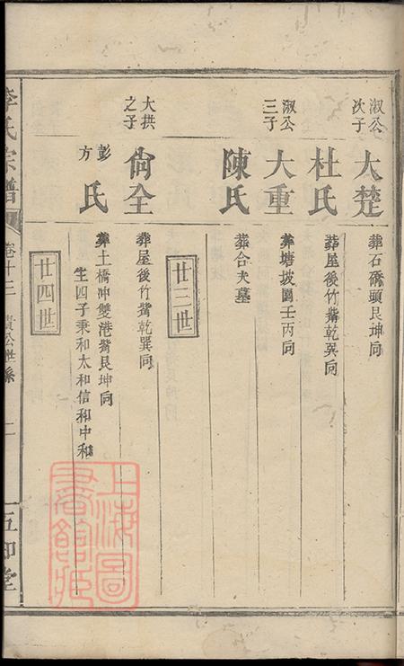 山霞五知堂李氏族谱.pdf电子版下载预览图4