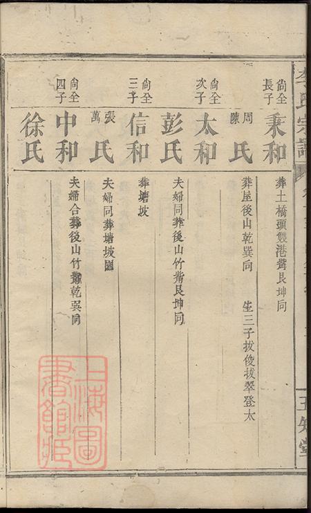 山霞五知堂李氏族谱.pdf电子版下载预览图5