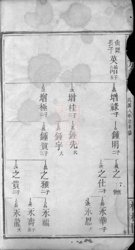 巴陵李氏族谱.pdf电子版下载预览图3