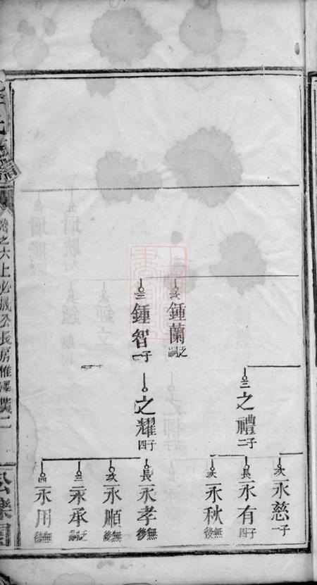 巴陵李氏族谱.pdf电子版下载预览图4
