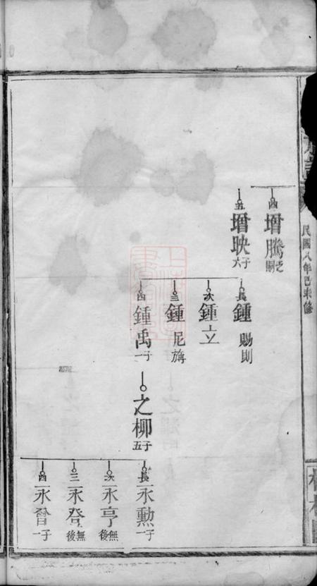 巴陵李氏族谱.pdf电子版下载预览图5