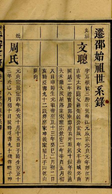 邵阳大和塘李思齐公支谱.pdf电子版下载预览图4