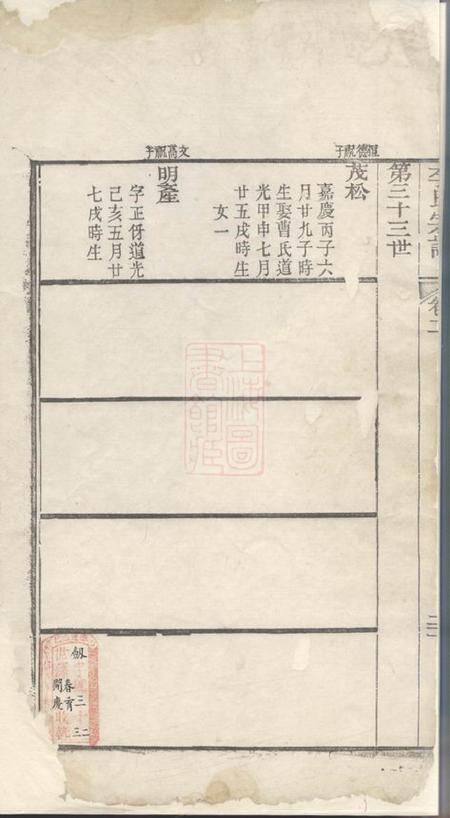 武进悫存堂李氏宗谱十四卷首五卷.pdf电子版下载预览图2