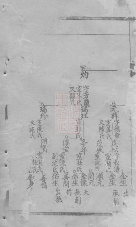 崇明李氏宗谱不分卷.pdf电子版下载预览图5