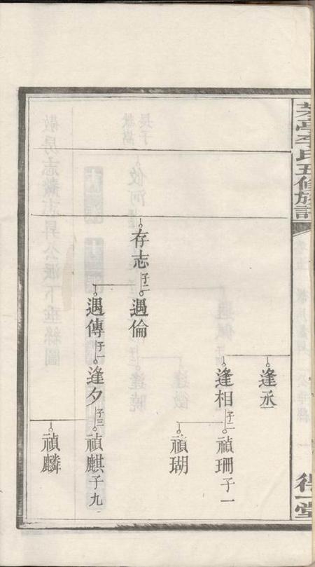 湘潭得一堂中湘茅亭李氏五修族谱.pdf电子版下载预览图3