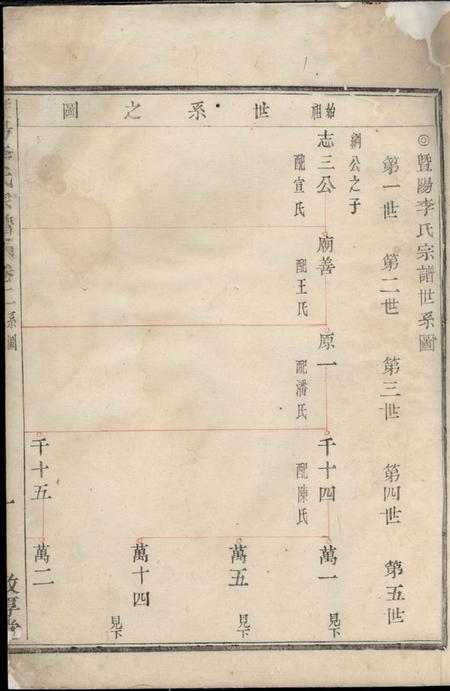 暨阳敦厚堂暨阳李氏宗谱.pdf电子版下载预览图5