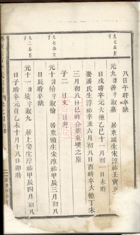 乐安乐安赤石李氏宗谱.pdf电子版下载预览图3