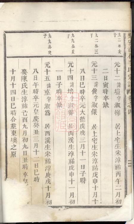 乐安乐安赤石李氏宗谱.pdf电子版下载预览图4