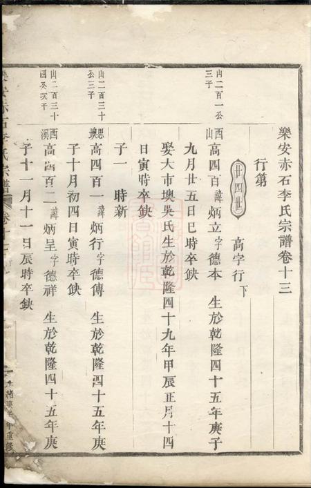 乐安乐安赤石李氏宗谱.pdf电子版下载预览图2