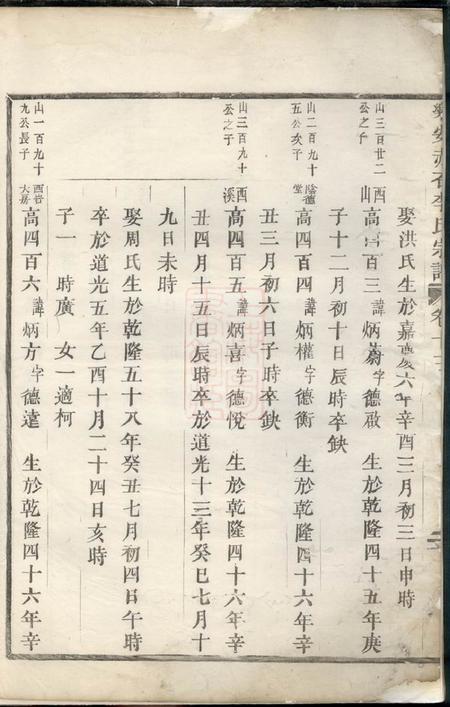 乐安乐安赤石李氏宗谱.pdf电子版下载预览图3