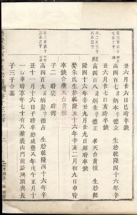 乐安乐安赤石李氏宗谱.pdf电子版下载预览图4
