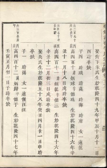 乐安乐安赤石李氏宗谱.pdf电子版下载预览图5