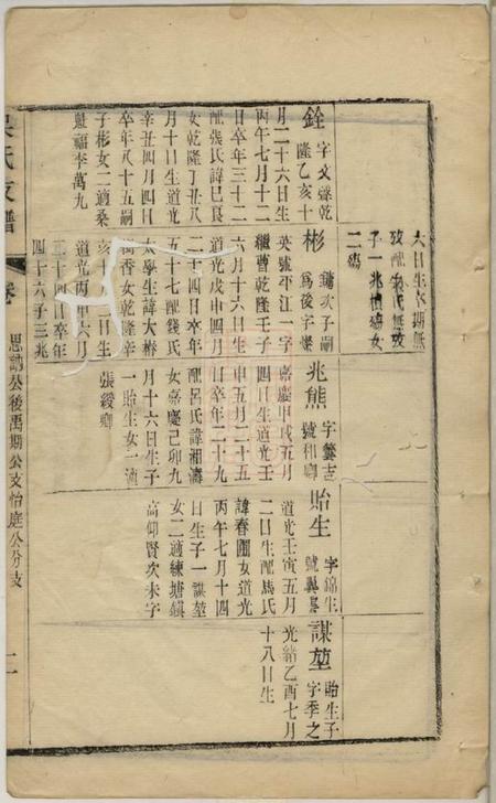 吴县吴氏支谱不分卷.pdf电子版下载预览图4