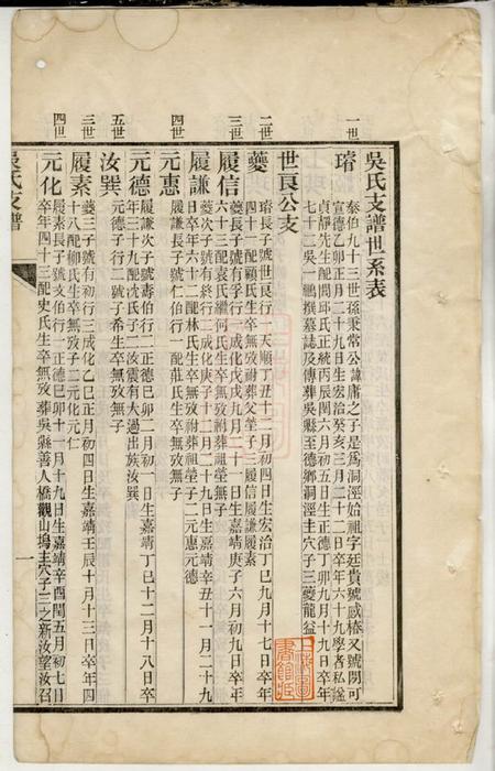 吴县吴氏支谱不分卷.pdf电子版下载预览图1