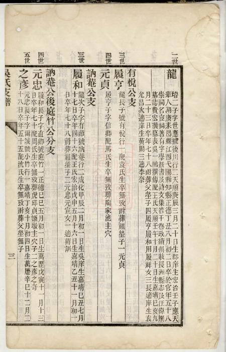 吴县吴氏支谱不分卷.pdf电子版下载预览图5