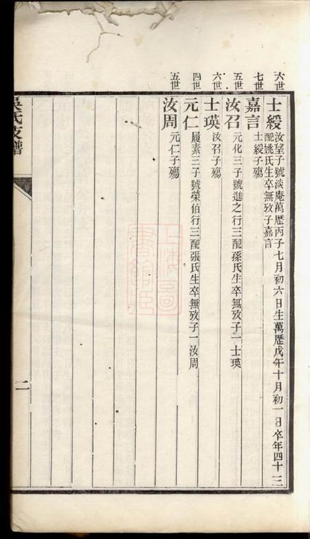 吴县洞泾吴氏支谱不分卷.pdf电子版下载预览图4