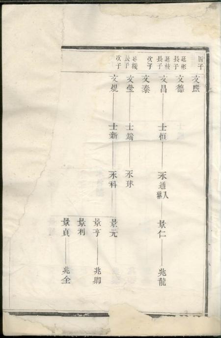 延陵延陵吴氏大成宗谱.pdf电子版下载预览图3