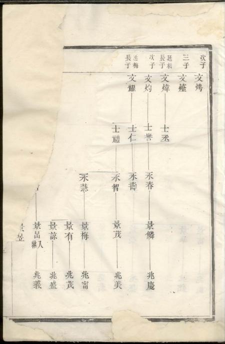 延陵延陵吴氏大成宗谱.pdf电子版下载预览图5