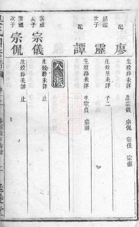 长沙延陵堂吴氏四修谱.pdf电子版下载预览图5
