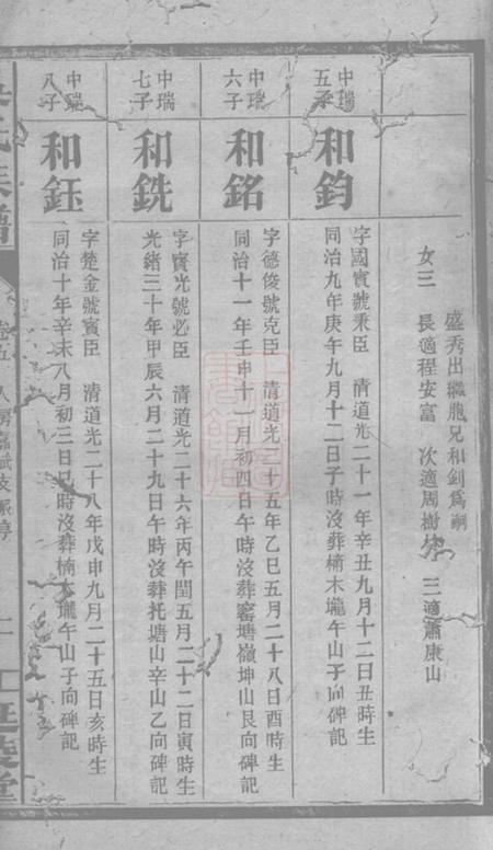 长沙延陵堂吴氏六修族谱.pdf电子版下载预览图4