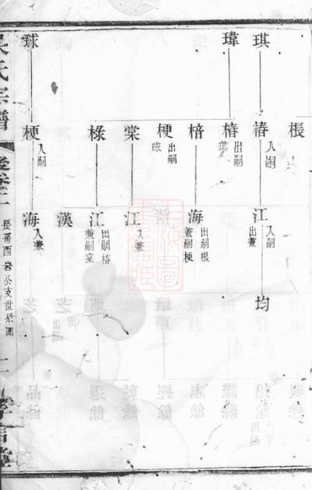 宜兴孝言堂吴氏宗谱.pdf电子版下载预览图3