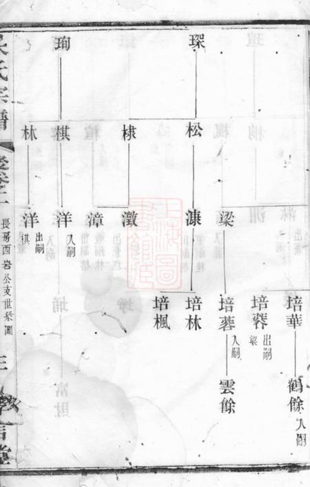 宜兴孝言堂吴氏宗谱.pdf电子版下载预览图5