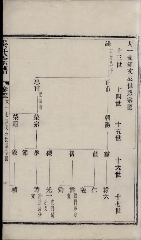 宜兴吴氏宗谱.pdf电子版下载预览图1