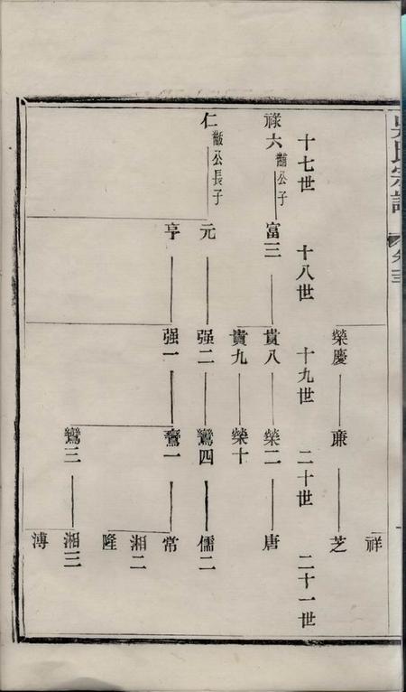 宜兴吴氏宗谱.pdf电子版下载预览图2