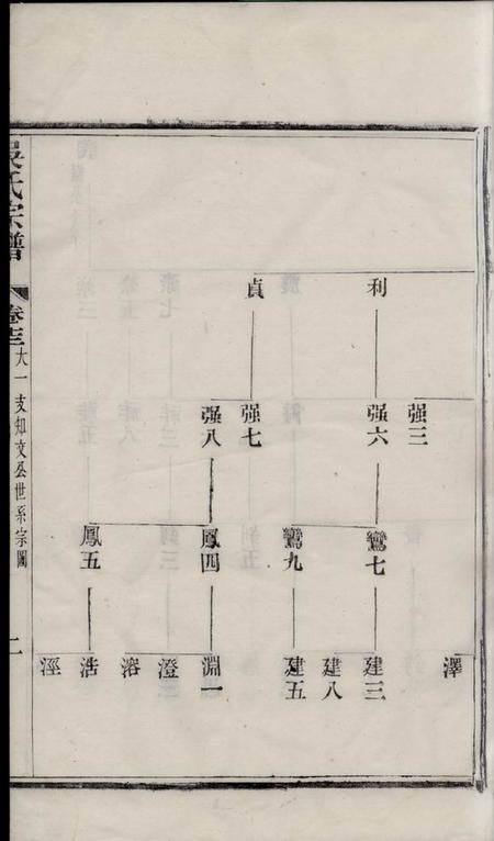 宜兴吴氏宗谱.pdf电子版下载预览图3