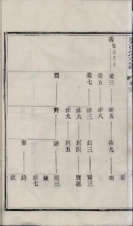 宜兴吴氏宗谱.pdf电子版下载预览图4