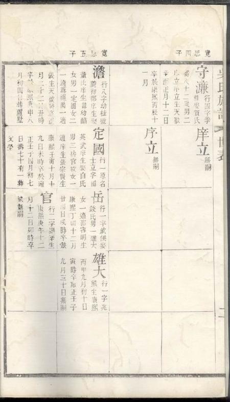 宜兴北渠吴氏族谱.pdf电子版下载预览图5