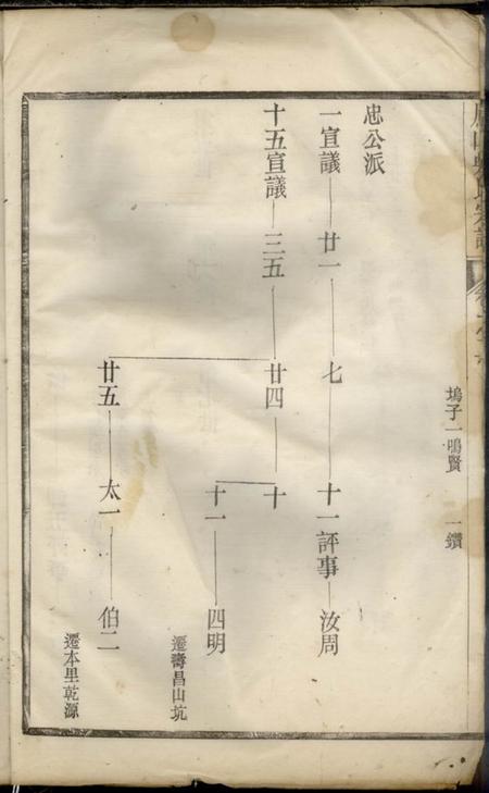 遂安凤山吴氏宗谱.pdf电子版下载预览图4