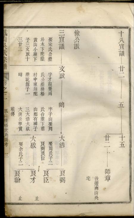 遂安凤山吴氏宗谱.pdf电子版下载预览图5
