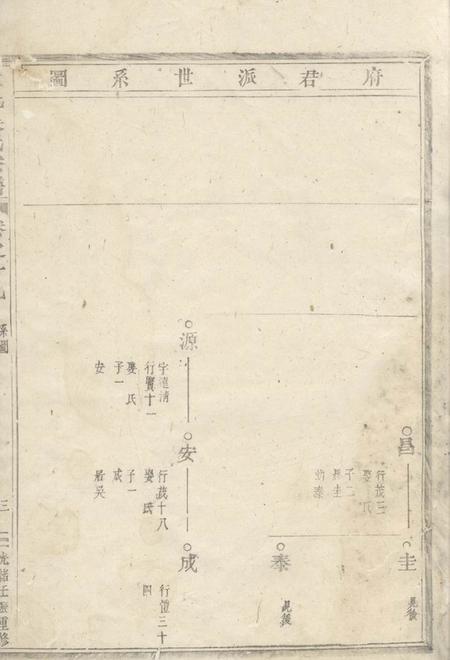义乌大元吴氏宗谱.pdf电子版下载预览图5