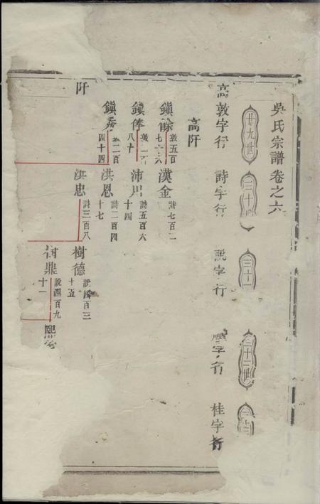 吴氏宗谱.pdf电子版下载预览图2