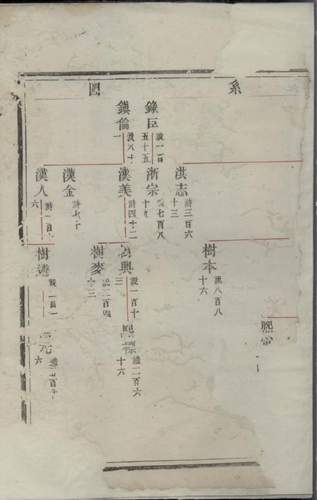 吴氏宗谱.pdf电子版下载预览图3