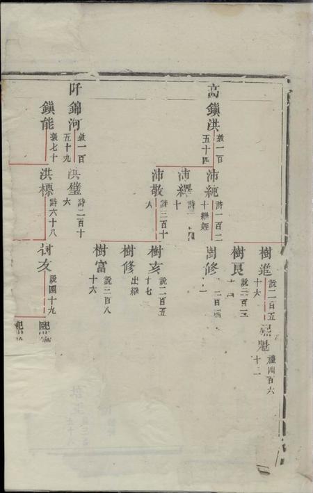 吴氏宗谱.pdf电子版下载预览图4