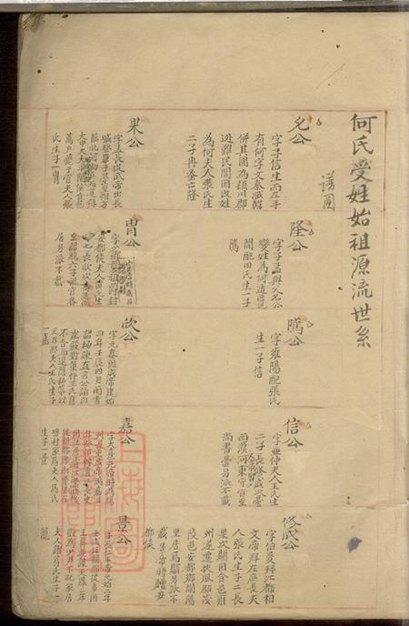 浙江上虞何氏宗谱不分卷.pdf电子版下载预览图2