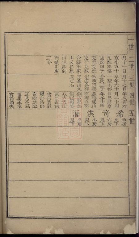 山阴山阴峡山何氏家谱.pdf电子版下载预览图4