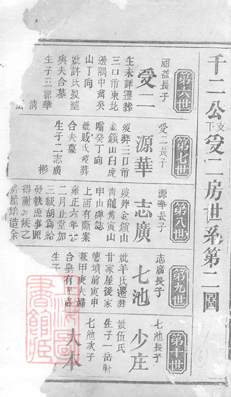 湖南岳阳巴陵新安堂余氏族谱.pdf电子版下载预览图1