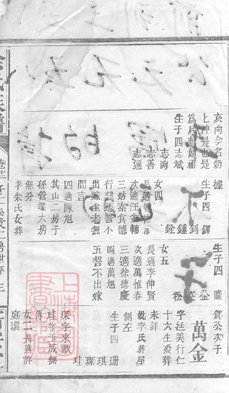 湖南岳阳巴陵新安堂余氏族谱.pdf电子版下载预览图5