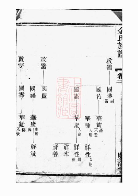 宜兴庆衍堂中巷余氏族谱.pdf电子版下载预览图2