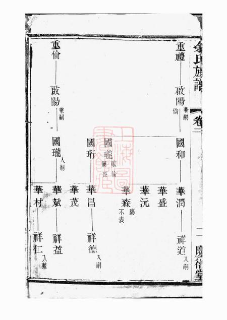 宜兴庆衍堂中巷余氏族谱.pdf电子版下载预览图4