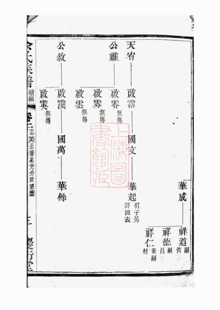 宜兴庆衍堂中巷余氏族谱.pdf电子版下载预览图5