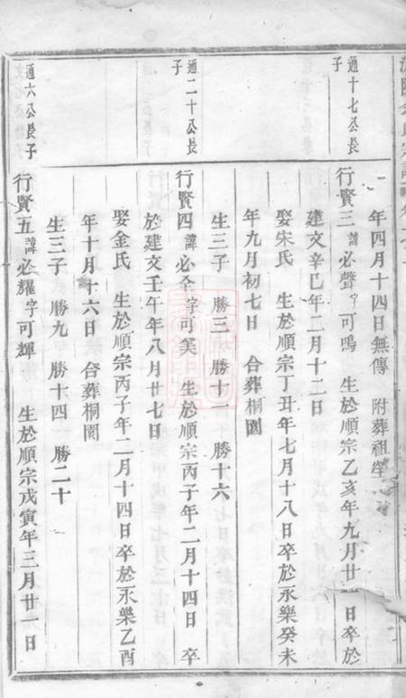 浦阳浦阳余氏宗谱.pdf电子版下载预览图4