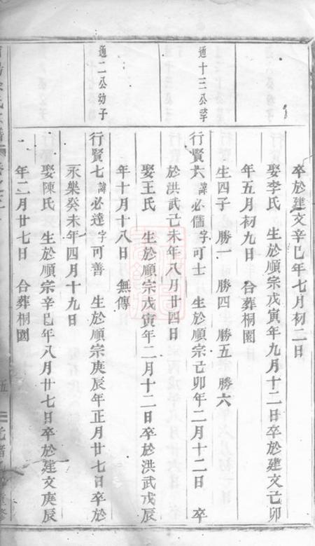 浦阳浦阳余氏宗谱.pdf电子版下载预览图5