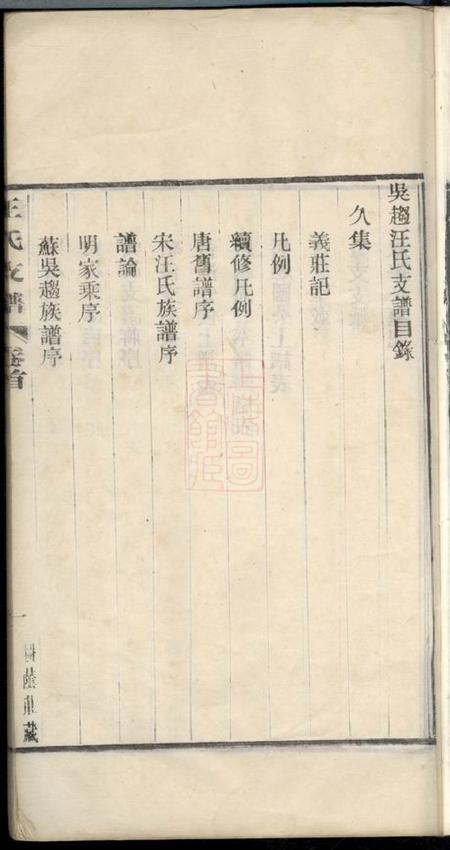 吴县吴趋汪氏支谱二十一卷.pdf电子版下载预览图5